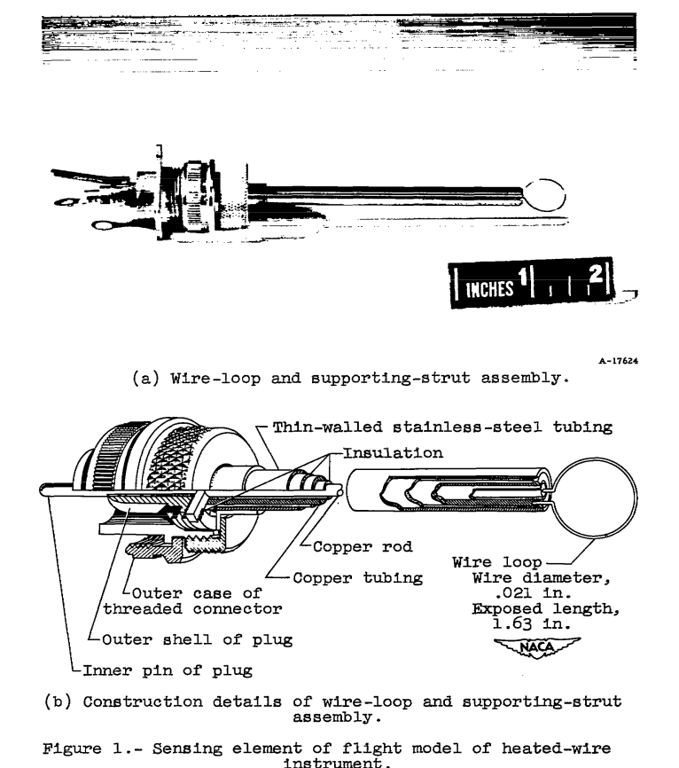 Figure 1 from NACA-RM-A54I23. Sensing element of flight model of heated-wire instrument.